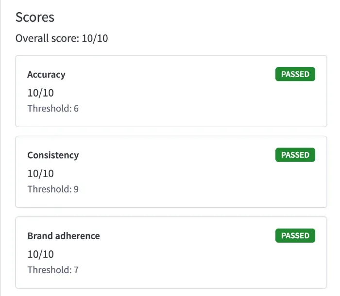 Score panel showing an overall score of 10 out of 10, with accuracy, consistency, and brand adherence each scoring 10 against thresholds of 6, 9, and 7 respectively, all marked passed.