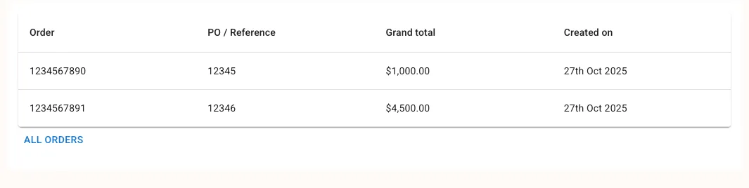 Recent Orders table
